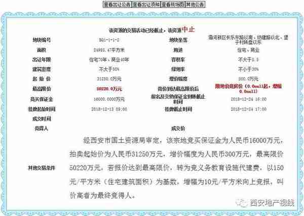 住宅全自持！金泰恒业16.715亿拍得灞河新区264亩租赁型商品住宅用地