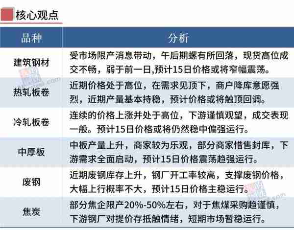 8家钢厂涨价，成交下滑，钢价不宜追涨