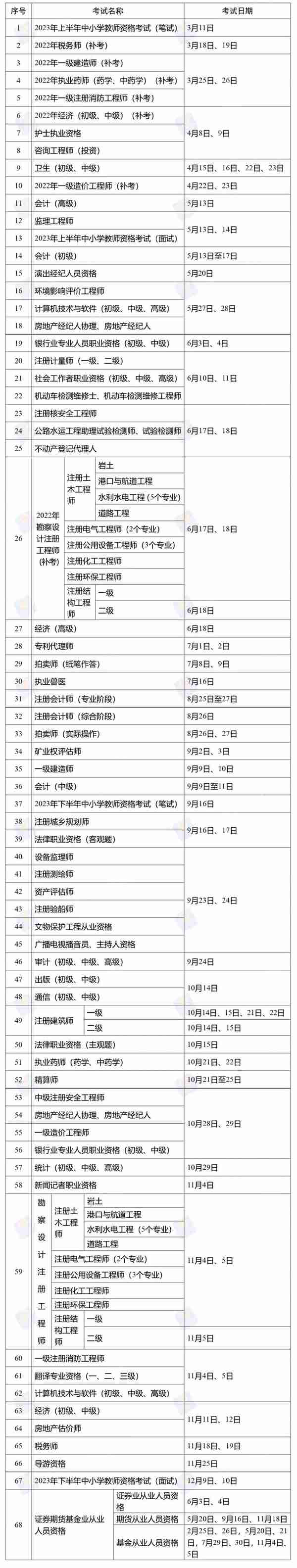 转存！2023年度职业资格考试时间表