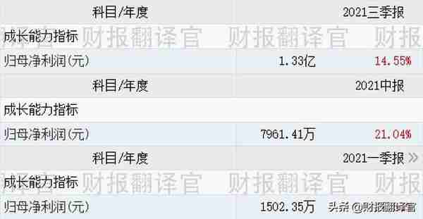 东数西算+数字货币+元宇宙,入股数据交易中心,客户包括百度、腾讯