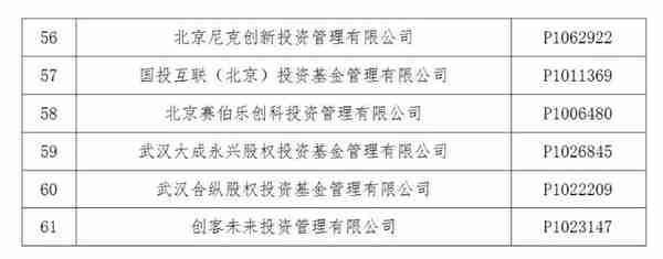 又有61家私募疑似失联！知名投资机构赛伯乐绿科旗下公司上榜，还有这些热门私募也失联了