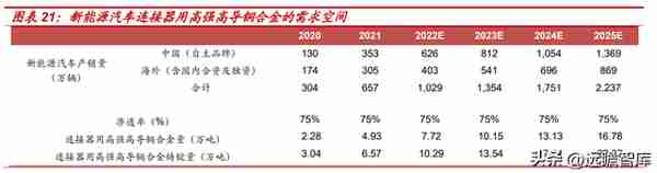 金属材料专精特新，斯瑞新材：以研发为基，高速成长的新材料平台