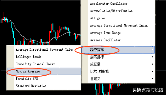 简单实用的日内五分钟动量交易系统（内有参数设置）