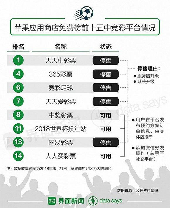 世界杯彩票，腾讯网易和500彩票们失去的赚钱利器