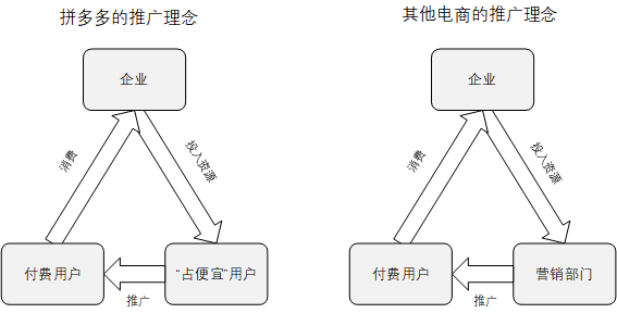 解密：拼多多是如何玩转上瘾模型的？