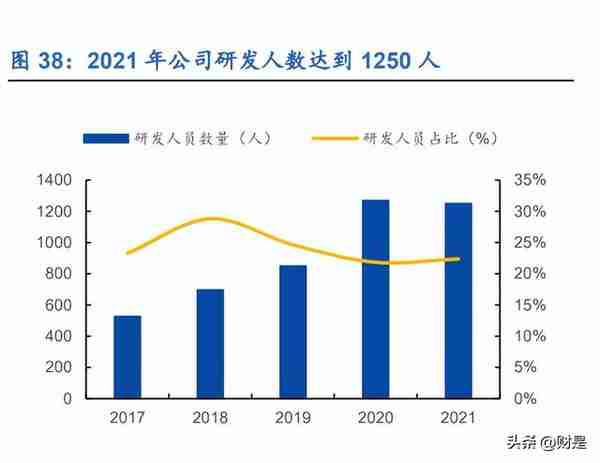 中际旭创研究报告：光模块龙头把握机遇，多方优势稳增长