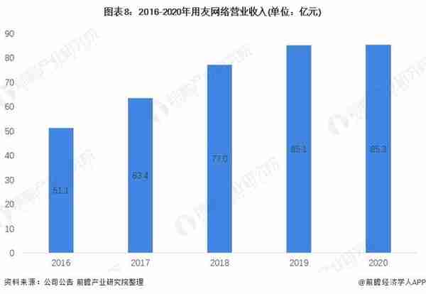 干货！2021年中国工业互联网行业龙头企业分析——用友网络