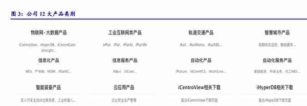 宝信软件研究报告：工业软件厚积薄发，IDC资源整合加速扩容