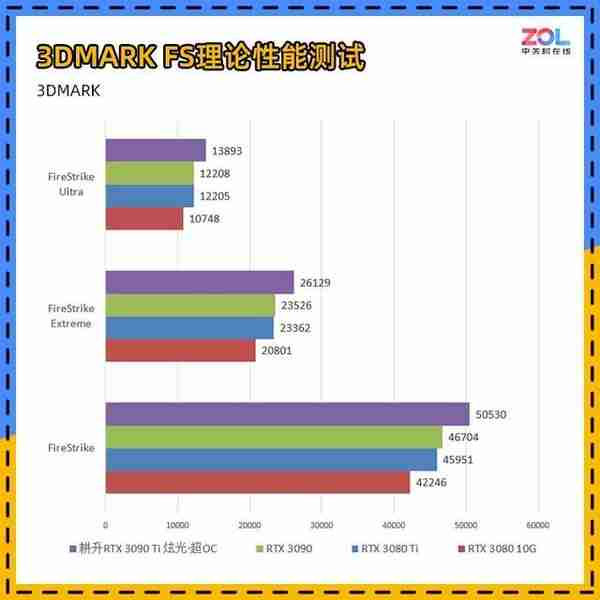 耕升RTX 3090 Ti炫光·超OC评测 扛鼎之作