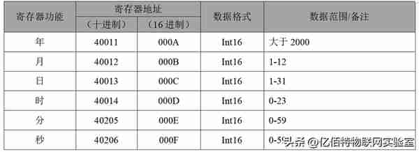 「技术分享」利用卫星校准系统时间