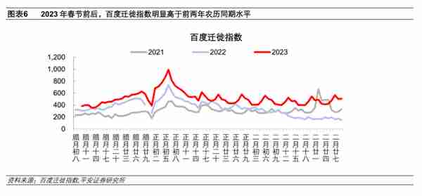 地产恢复行至何处：销售、融资、拿地、投资全梳理