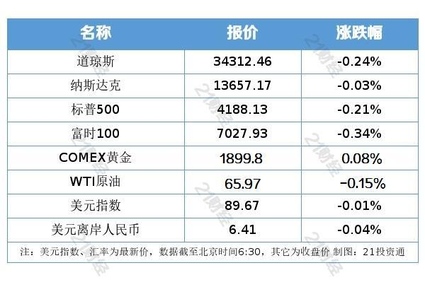 盘前情报丨重磅！内蒙古出手打击虚拟货币“挖矿”，29家相关上市公司梳理好了（名单）