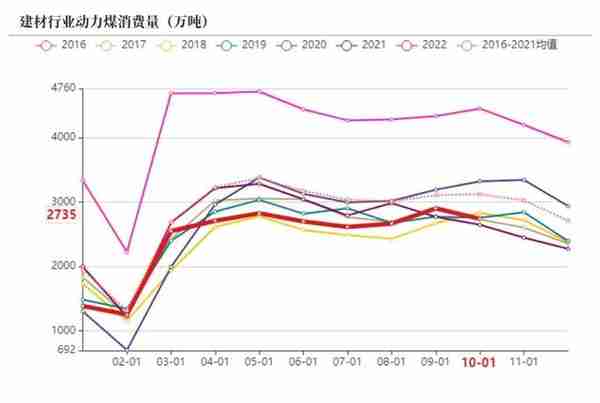 动力煤：临近年末，供需双弱