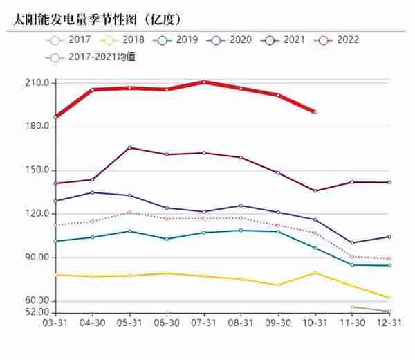 动力煤：临近年末，供需双弱