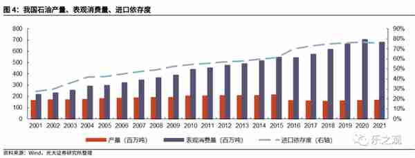 研报笔记-20230315（中沙石油炼化成长空间大）