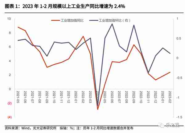 研报笔记-20230315（中沙石油炼化成长空间大）