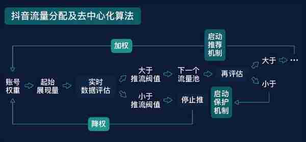 抖音流量密码，玩好短视频的爆款攻略