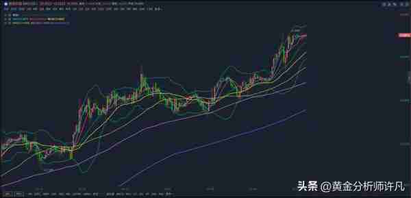 许凡金银油3.31视频思路总结