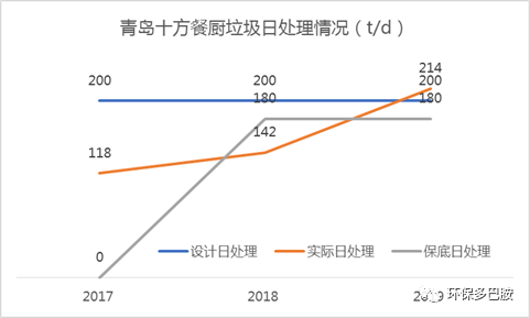 数据实锤：餐厨垃圾到底赚钱不？