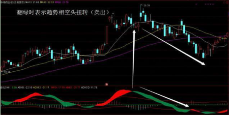 “DMI”指标，擒牛不费吹灰之力，不输千万指标！