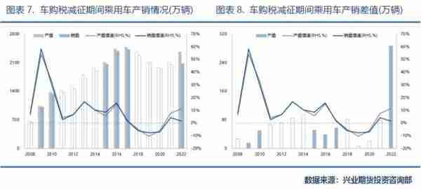 兴业期货：「天然橡胶2023年价格大势研判」全年运行区间为11500~16000元/吨，高点在第2季度