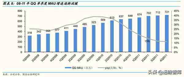 腾讯控股：复盘历次“大跌”：曾经的“担忧”还在吗？