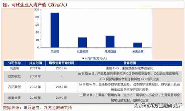 风语筑：G端数字展示龙头，借力AIGC发展文创产业