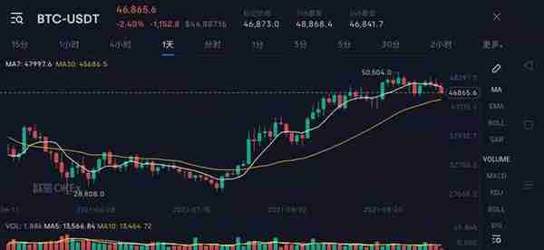 地方整顿关停虚拟货币“挖矿”，业内称大量“矿主”转移这些国家