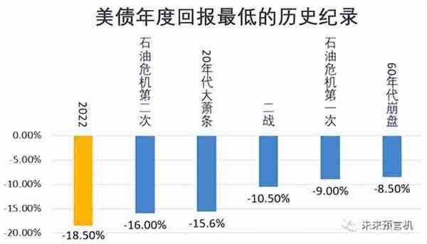 躺平共存后的疫情+社会+经济+金融连环杀