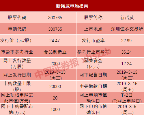 罕见！本周5次打新机会，这4只新股每签获利均有望过万元