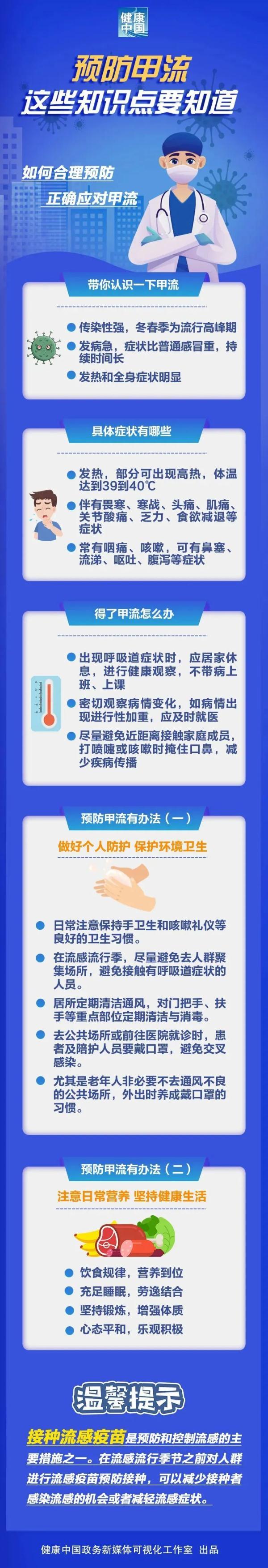 海南人速看！近期流感高发，如何预防？这些门店有售甲流治疗药物→