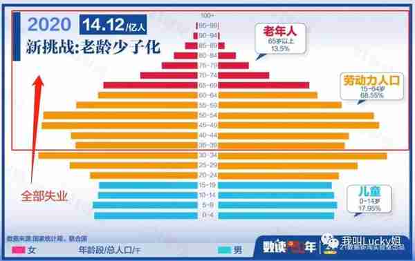 另类理财方式：零风险，一样让财富翻倍