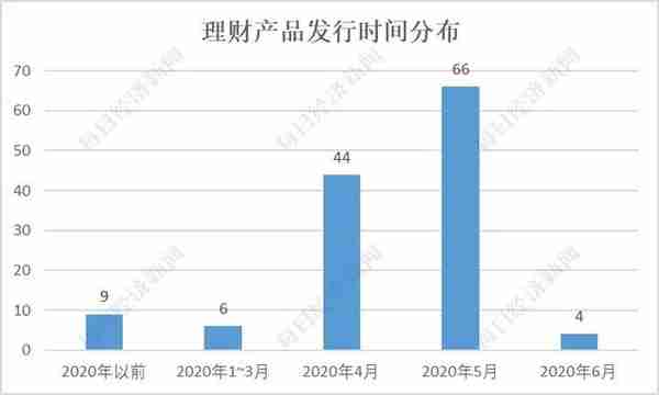 银行净值理财第一劫：上百款产品浮亏，固收类损失惨重，银行理财该如何买？