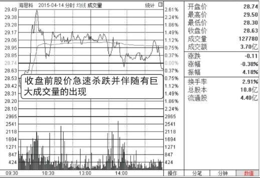 中国股市：如果你买的股票在尾盘最后半小时突然跳水，你知道怎么回事吗？