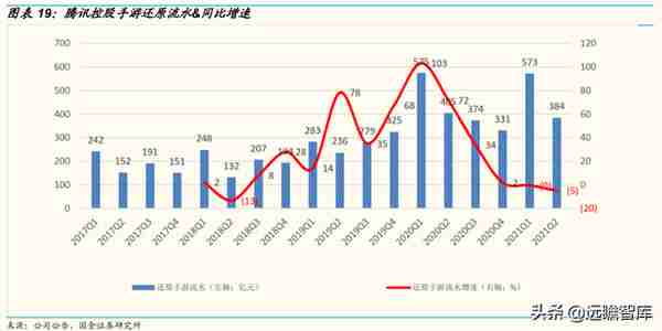 腾讯控股：复盘历次“大跌”：曾经的“担忧”还在吗？