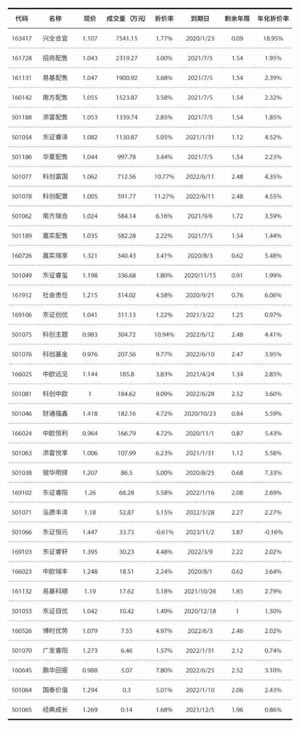 年化18%的套利玩法，我最近赚翻了.