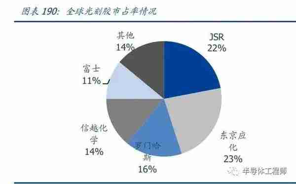 2022年半导体行业研究报告