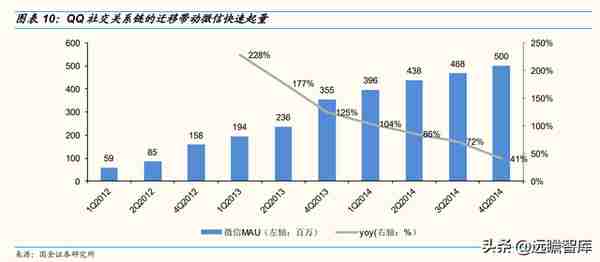 腾讯控股：复盘历次“大跌”：曾经的“担忧”还在吗？