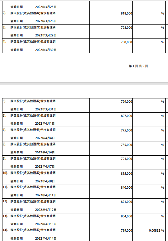 越跌越买！“中国巴菲特”再加仓腾讯，底部来了？