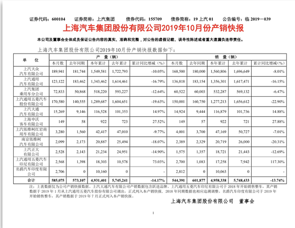 直击广州车展 - 上汽大众销量下滑、质量堪忧，入局新能源迟到了吗？