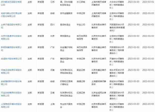 信凯科技、百神药业、广州银行等26家IPO获深交所受理