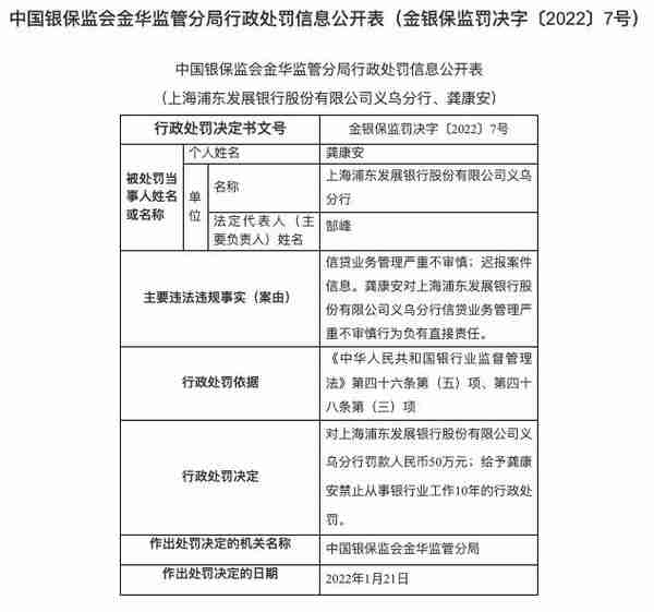 义乌浦发银行信用卡业务员(浦发银行卡员待遇)