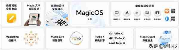 比鸿蒙还快！荣耀MagicOS 7.0发布：实现跨设备全面互联