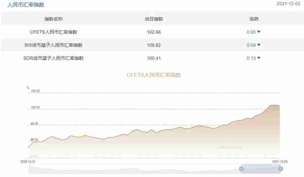 人民币汇率刷新3年多新高 发生了什么？