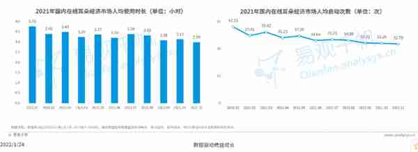 小宇宙APP——如何在播客领域站住脚？