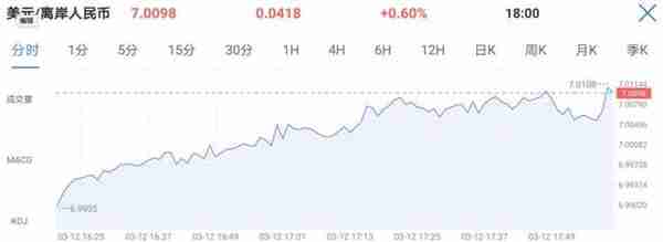 意外！离岸人民币汇率何以突贬近500点？