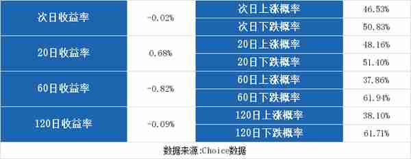 （1-14）奥瑞金连续三日收于年线之上，前次最大涨幅3.86%