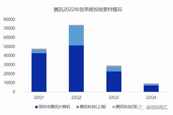 图解腾讯财报最新数据