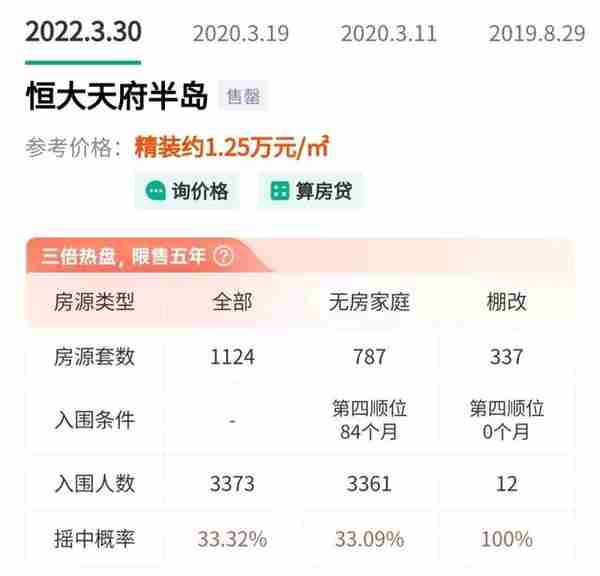 最高躺赚1573万！成都兔年12大剪刀差神盘！