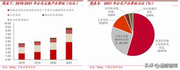 金属材料专精特新，斯瑞新材：以研发为基，高速成长的新材料平台